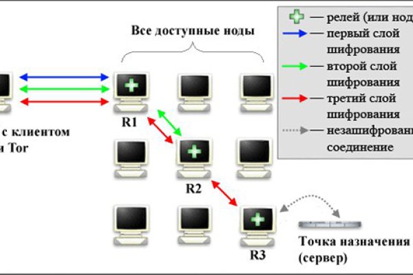 Кракен маркет только через тор